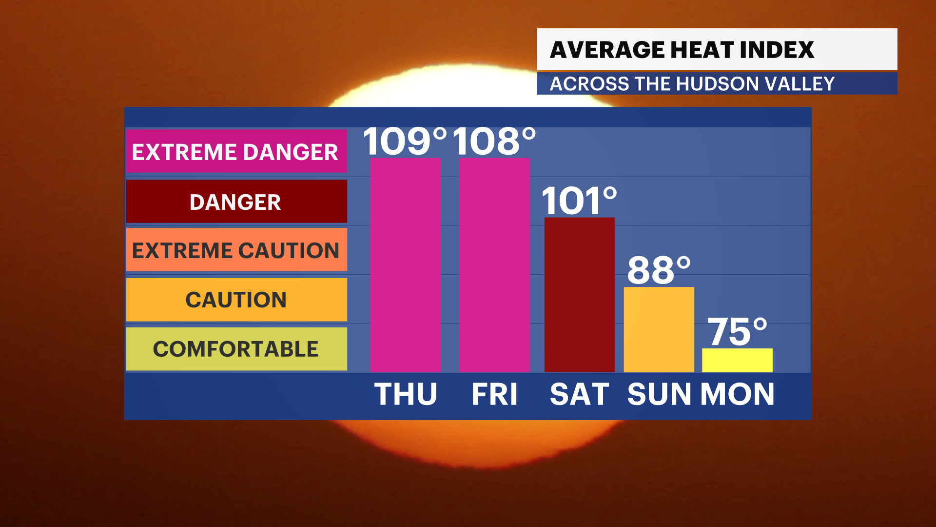 HVAG FB_HeatIndex_iCast_2.png