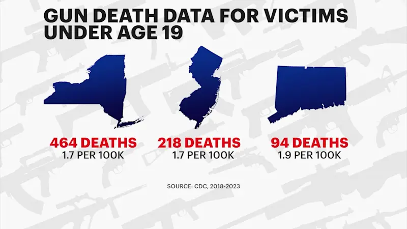Story image: Turn To Tara: Under the Gun series uncovers stark racial gaps in tri-state youth shootings