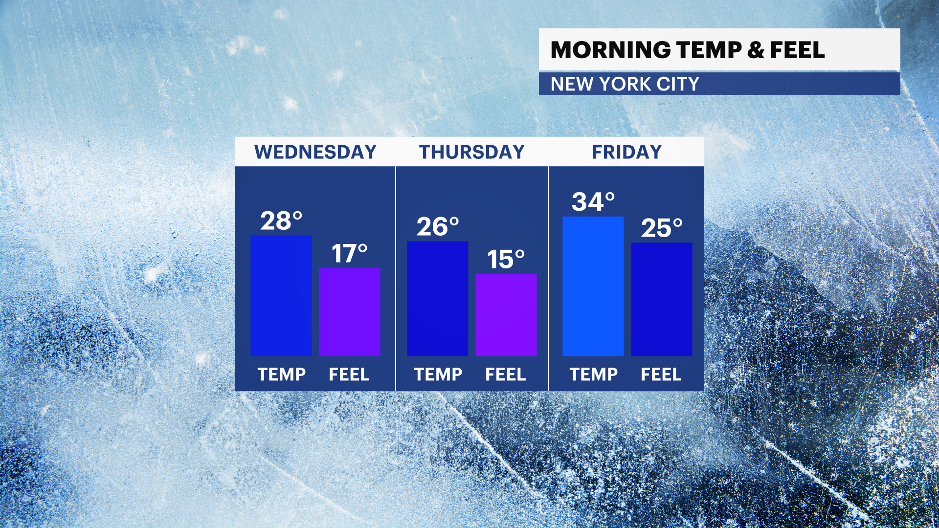 FB_Temp_Feel_newsat10.png