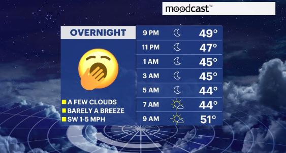 WCHV Thu 11162023 moodcast hv.JPG