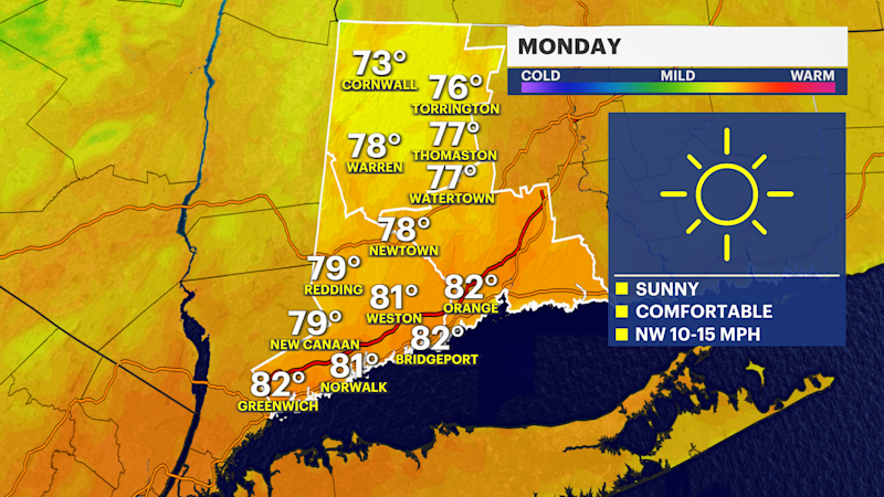 Story image: Sunny skies, warm temps and less humidity on Monday for Connecticut