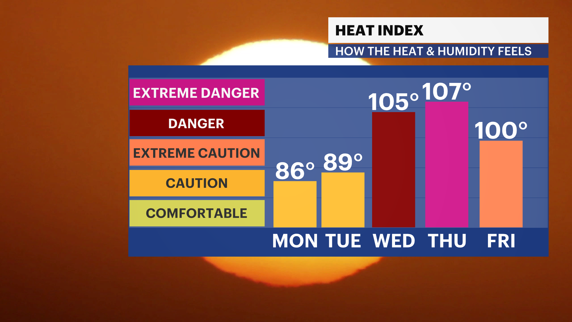 NYC HEAT INDEX.png