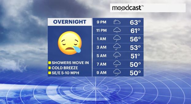 WCHV Thu 05092024 moodcast hv.JPG