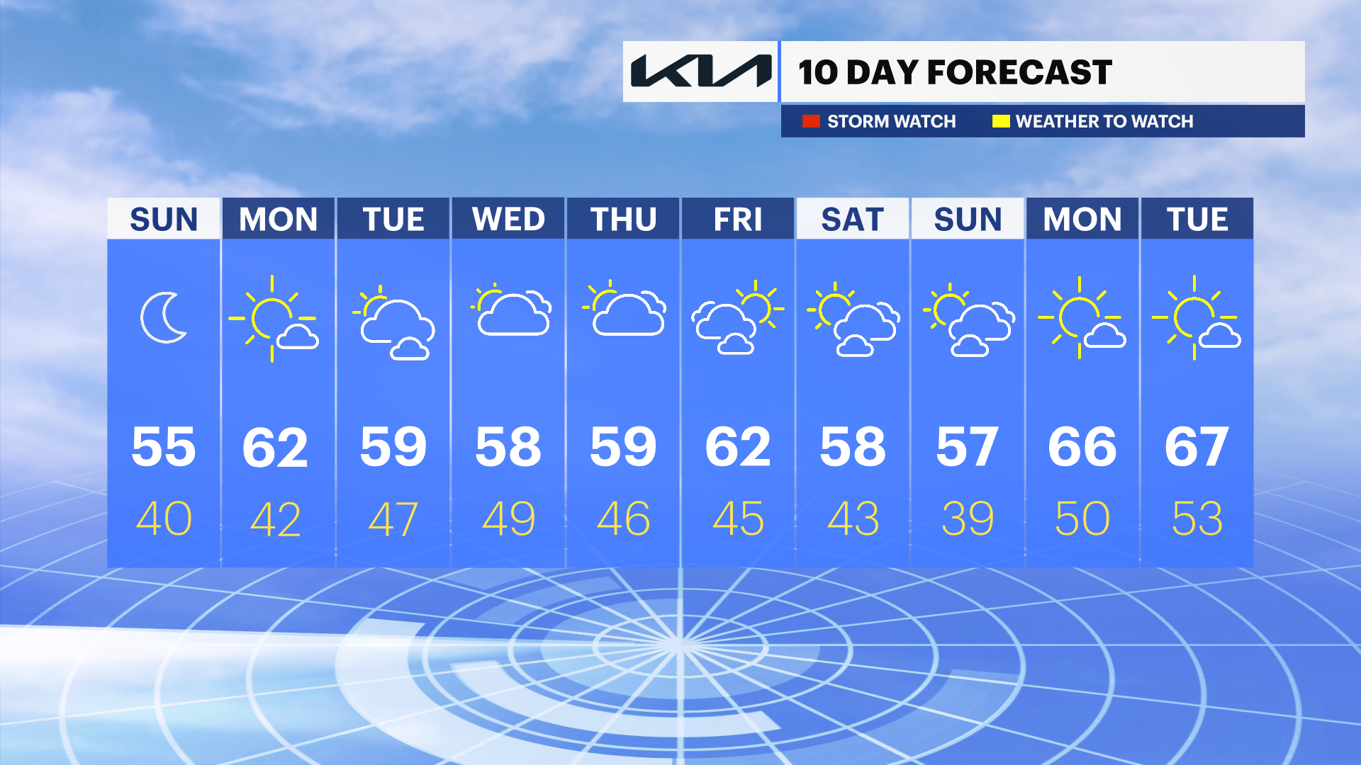 CT Sun 04262026 Panel 10-Day.png