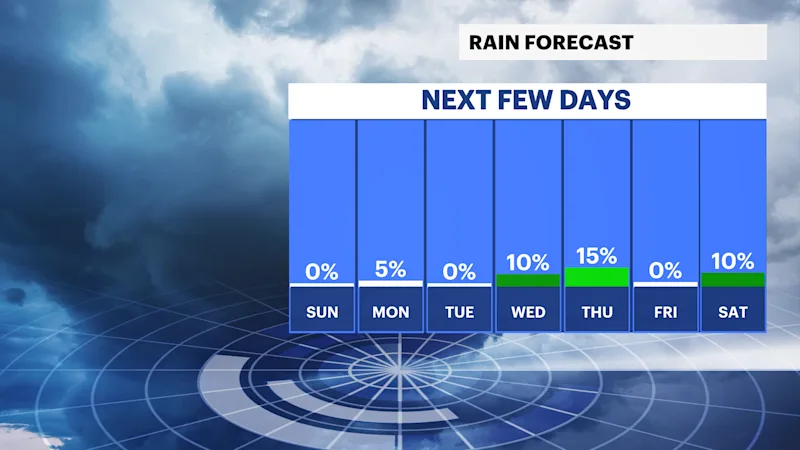 RAINF ORECAST.png
