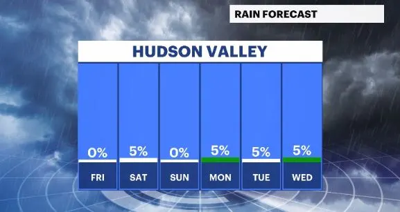 daily rain chances hv (2).JPG