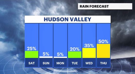 rain chances hv.JPG