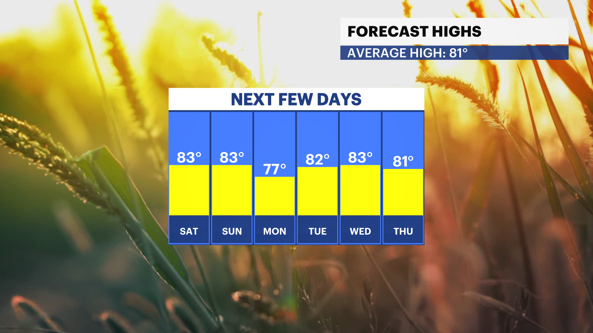 FBP_Temp_High.png