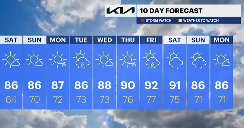 BXWX 10 DAY.PNG