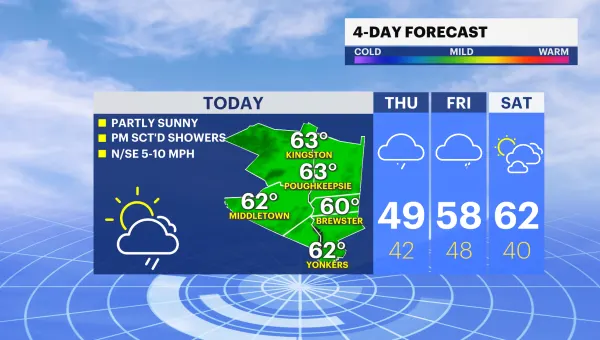Showers to arrive this afternoon and linger for rest of workweek