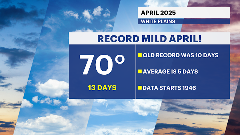 Story image: Was April 2025 the mildest on record in the Hudson Valley?