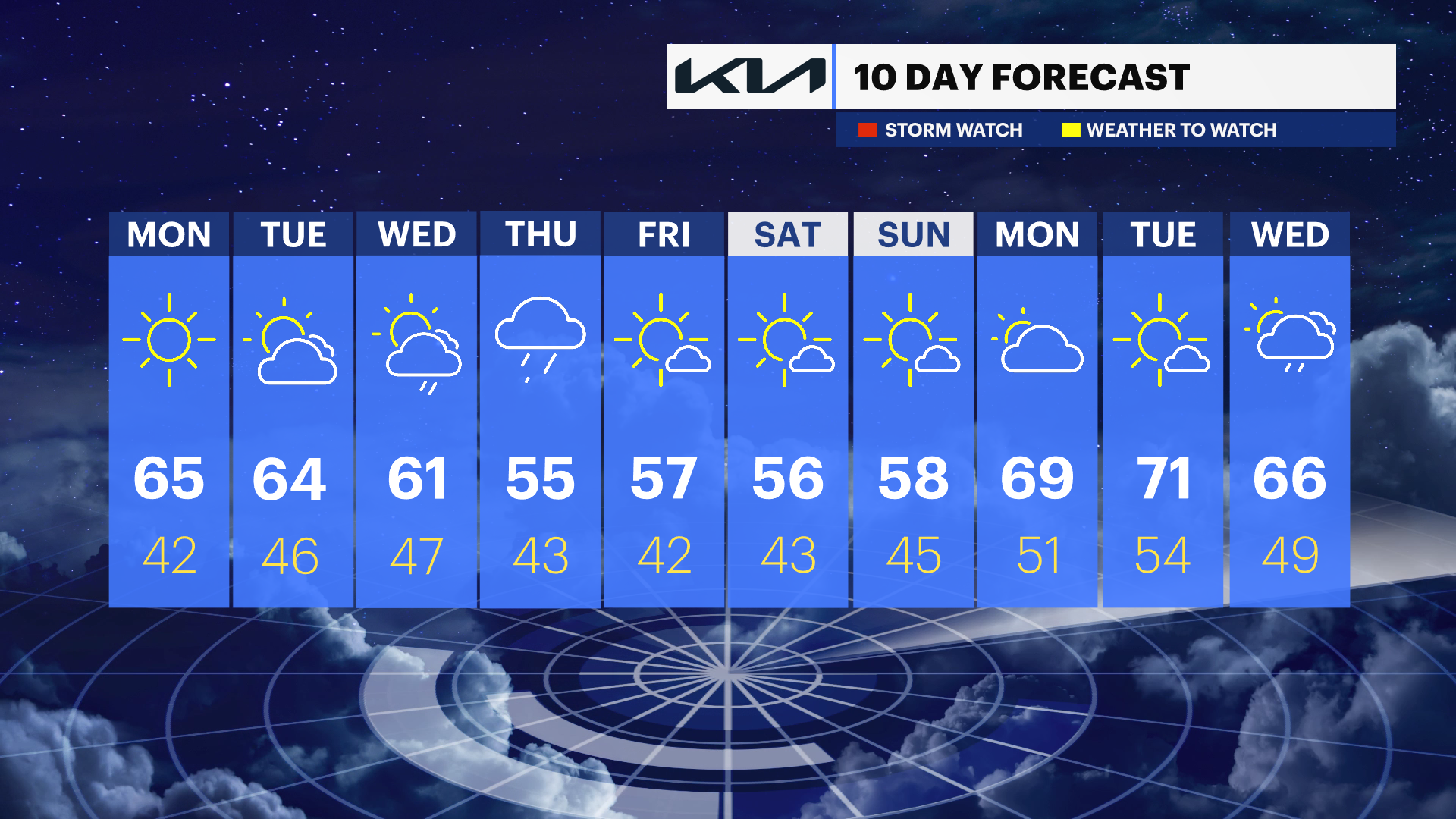 HV_10DAY_PM_MASTER (7).png