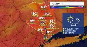 HEAT ALERT: Hot and humid Tuesday in the Hudson Valley; feels-like temps approach 100