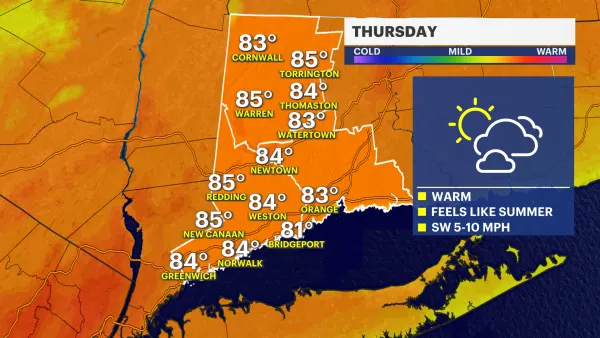 Summer-like temperatures for Thursday; tracking storm chance for Friday