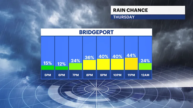 CTFB_Rain_Chance.png