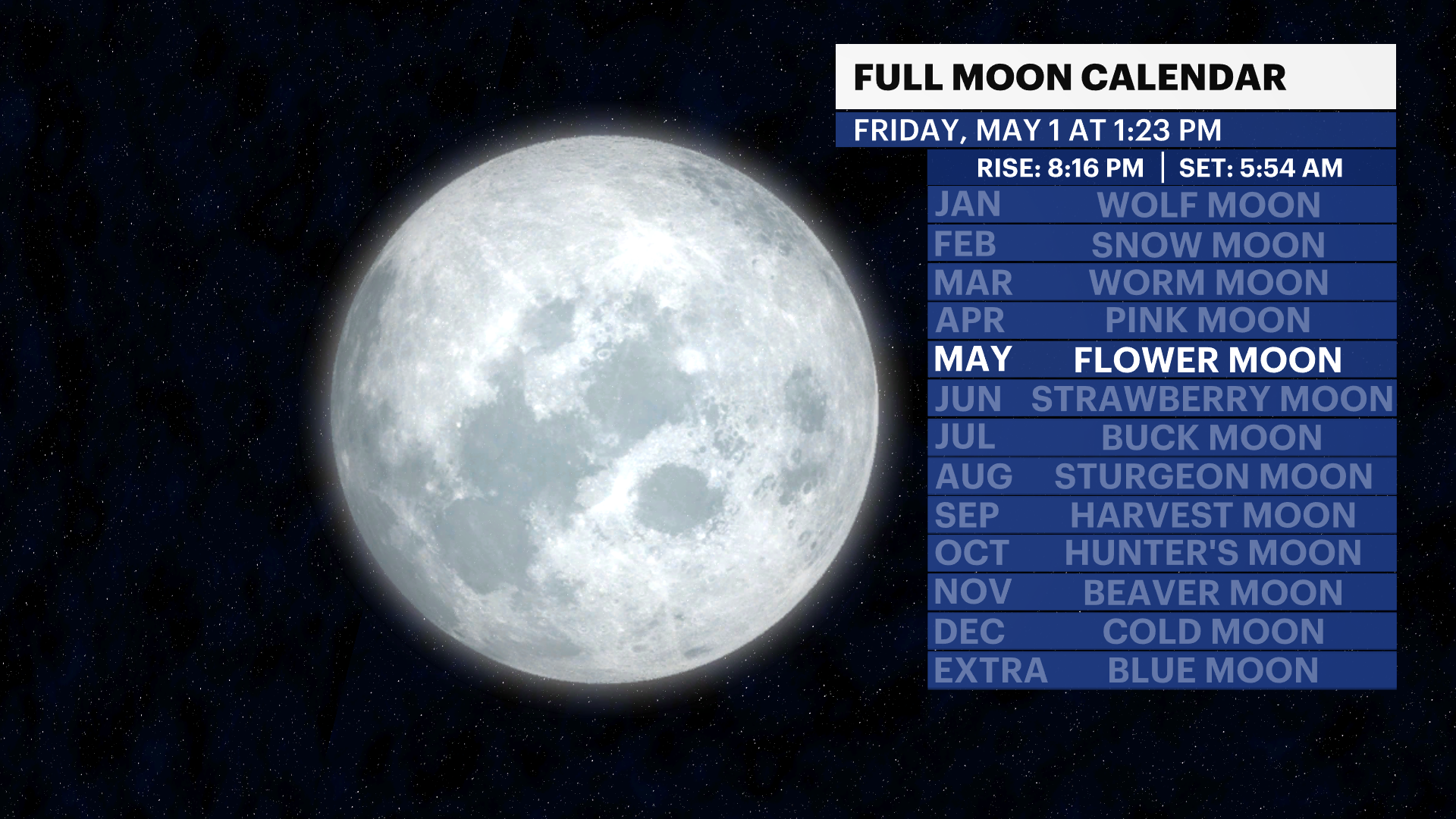 X FullMoon Calendar