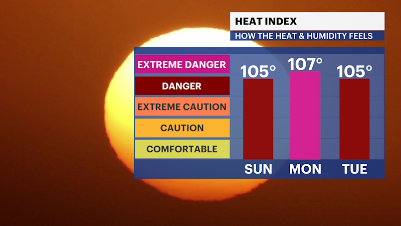 Story image: Sunny, warm, less humid today; heat wave possible beginning Sunday for The Bronx
