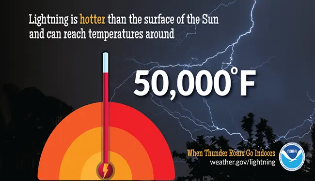 lightning_temperature.png