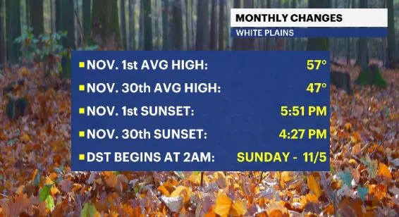 monthly changes hv.JPG