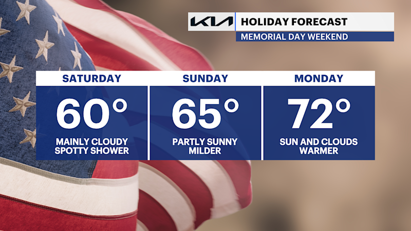 Story image: Better skies as we head into Memorial Day weekend