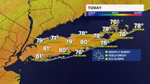 Mostly sunny weekend weather and low humidity on Long Island