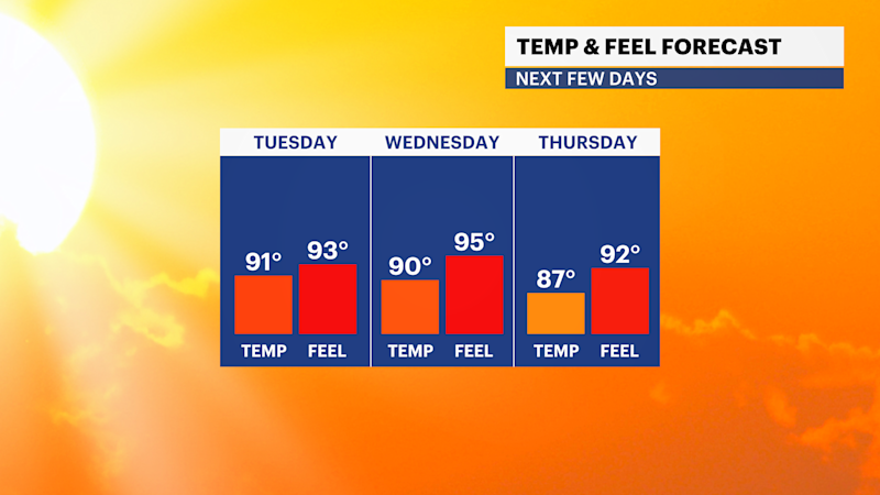 Story image: Dry August heat and poor air quality in The Bronx