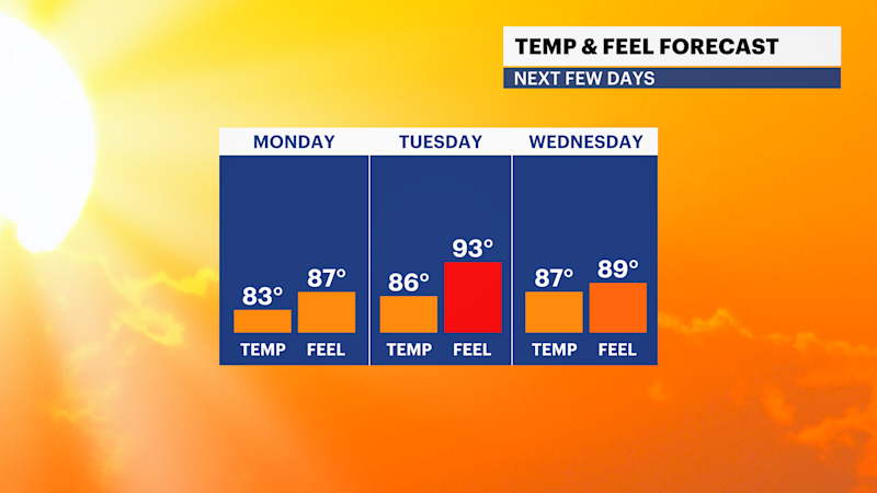 Story image: Cool, cloudy and breezy with highs near 72 for Brooklyn