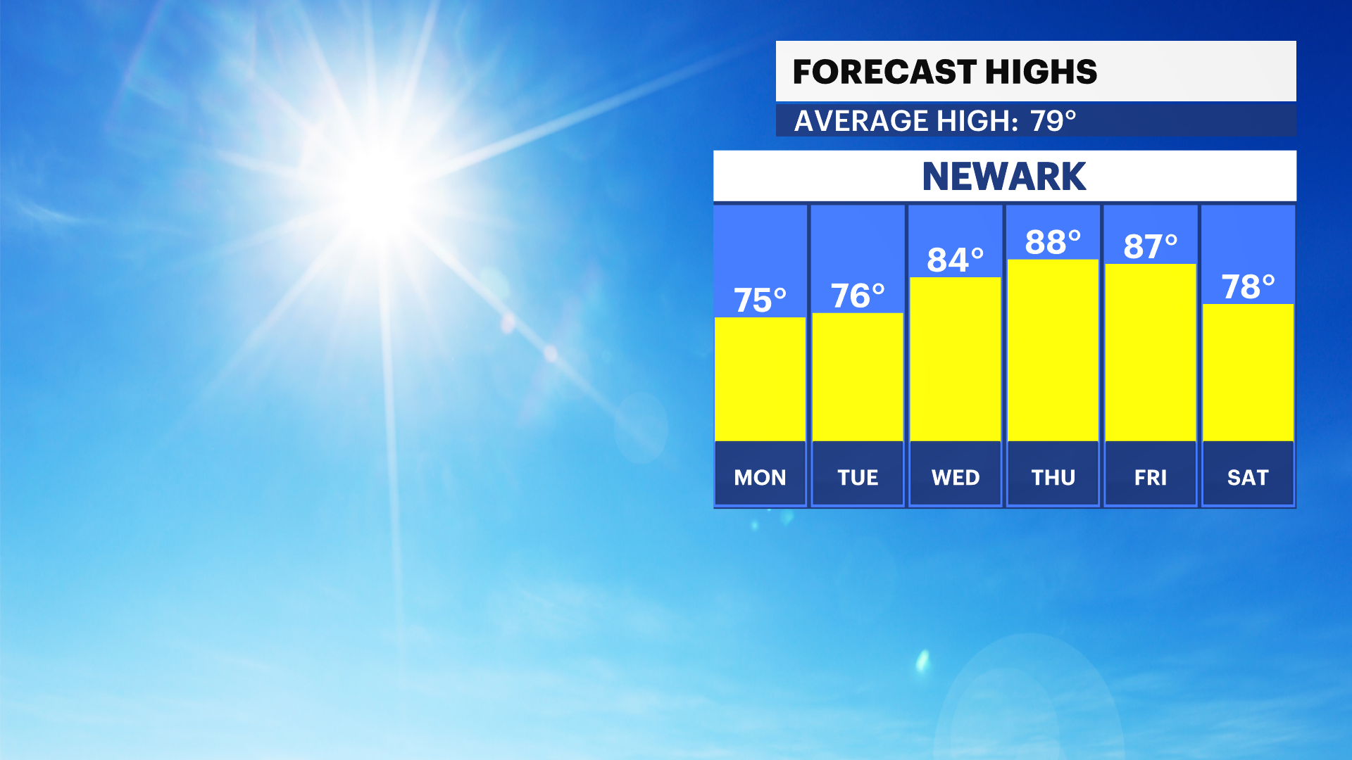 FBP_Temp_High.png