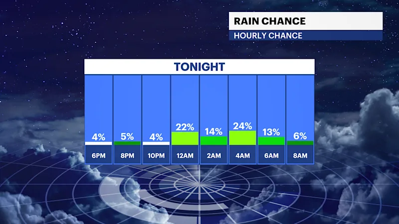 rain chance.png