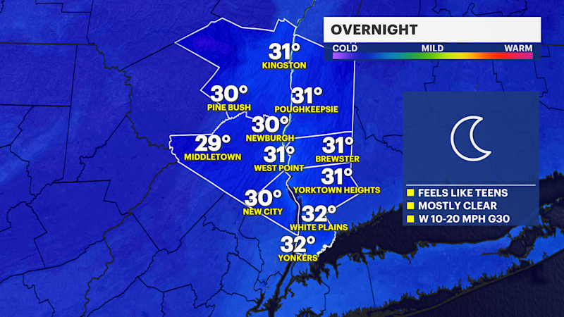Story image: Windy weekend with feels-like temps reaching the 20s and 30s in the Hudson Valley