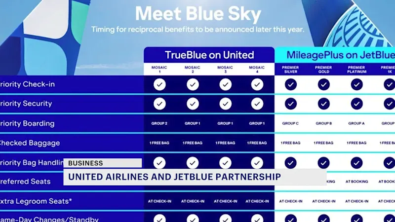 Story image: United Airlines will return to JFK with several daily flights in a deal with JetBlue
