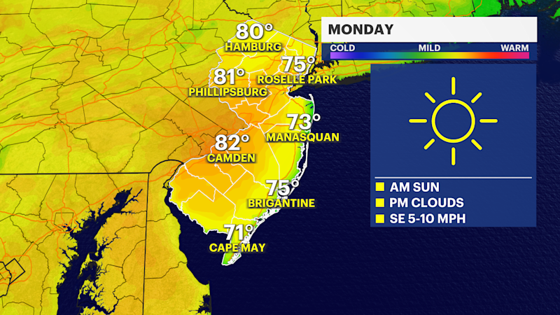 Story image: Sunny and pleasant Monday in New Jersey; more rain chances this week