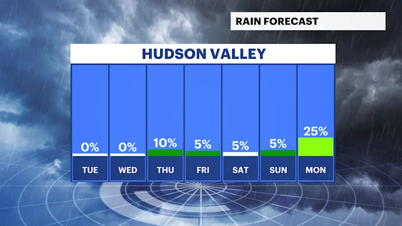 HVAG FB_Rain_Day (2).png