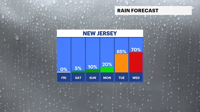 FB_Rain_Day.png