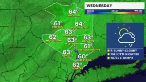 Clouds, light rain Wednesday in the Hudson Valley