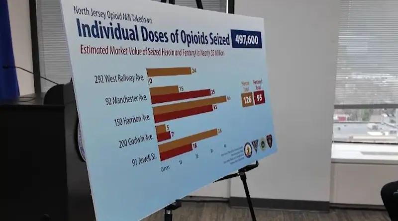 Story image: State AG charges 20 people in connection to North Jersey opioid drug mill