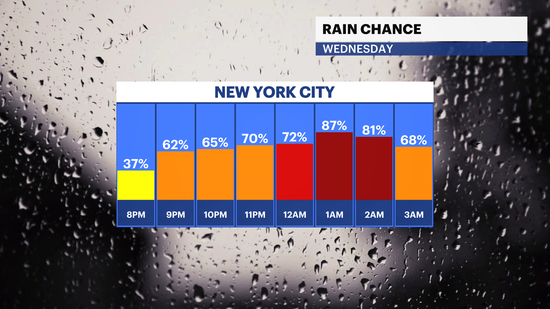 NYC RAIN CHANCE TONIGHT