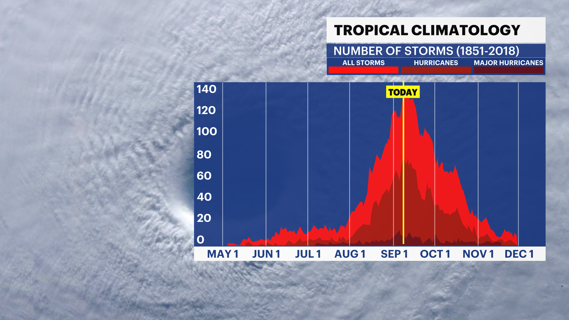 TX_Hurricane_Climatology.png