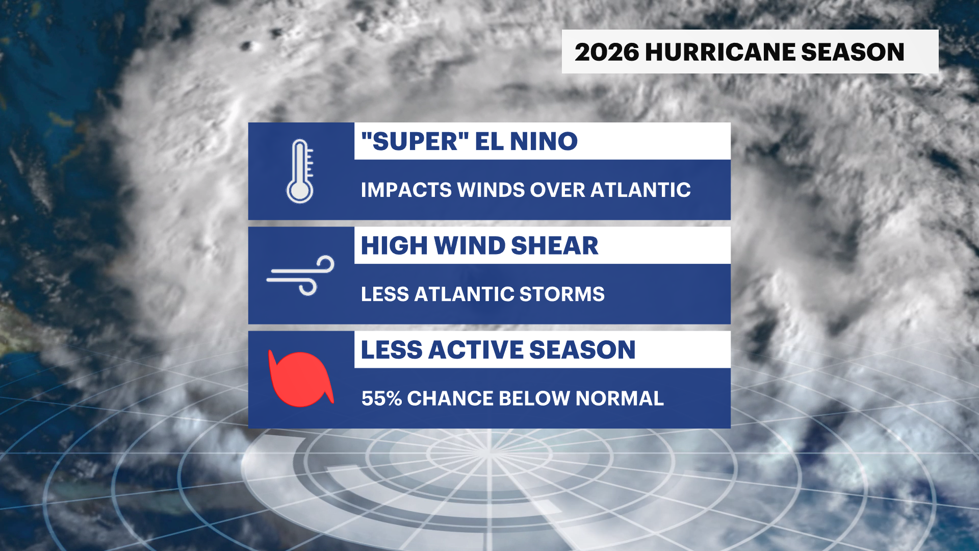 2026-HURRICANESEASON-BELOWAVERAGE.png