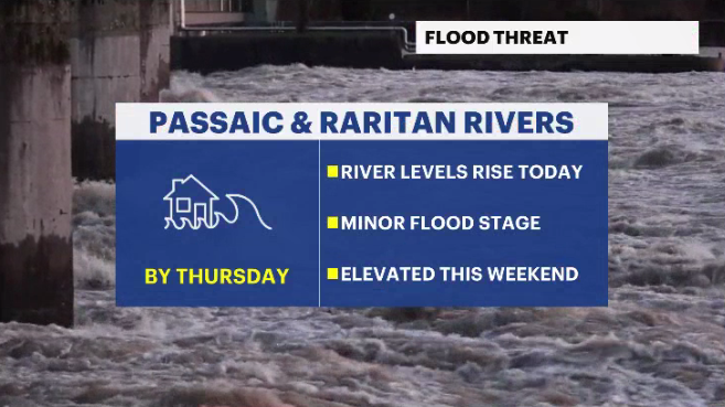 FLOOD THREAT.PNG