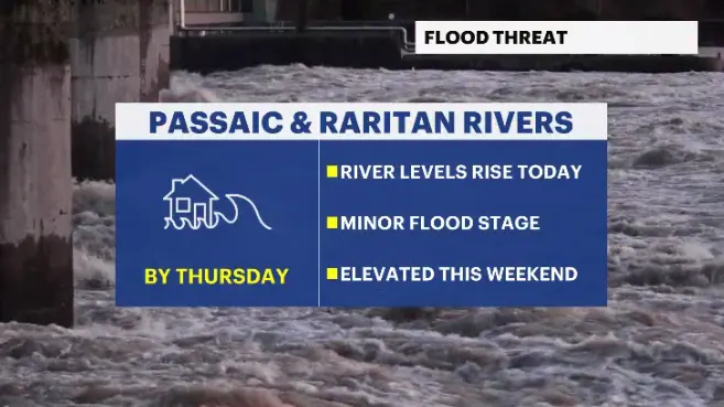 FLOOD THREAT.PNG