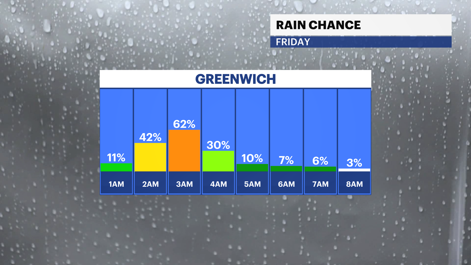 FB_Rain_Chance.png