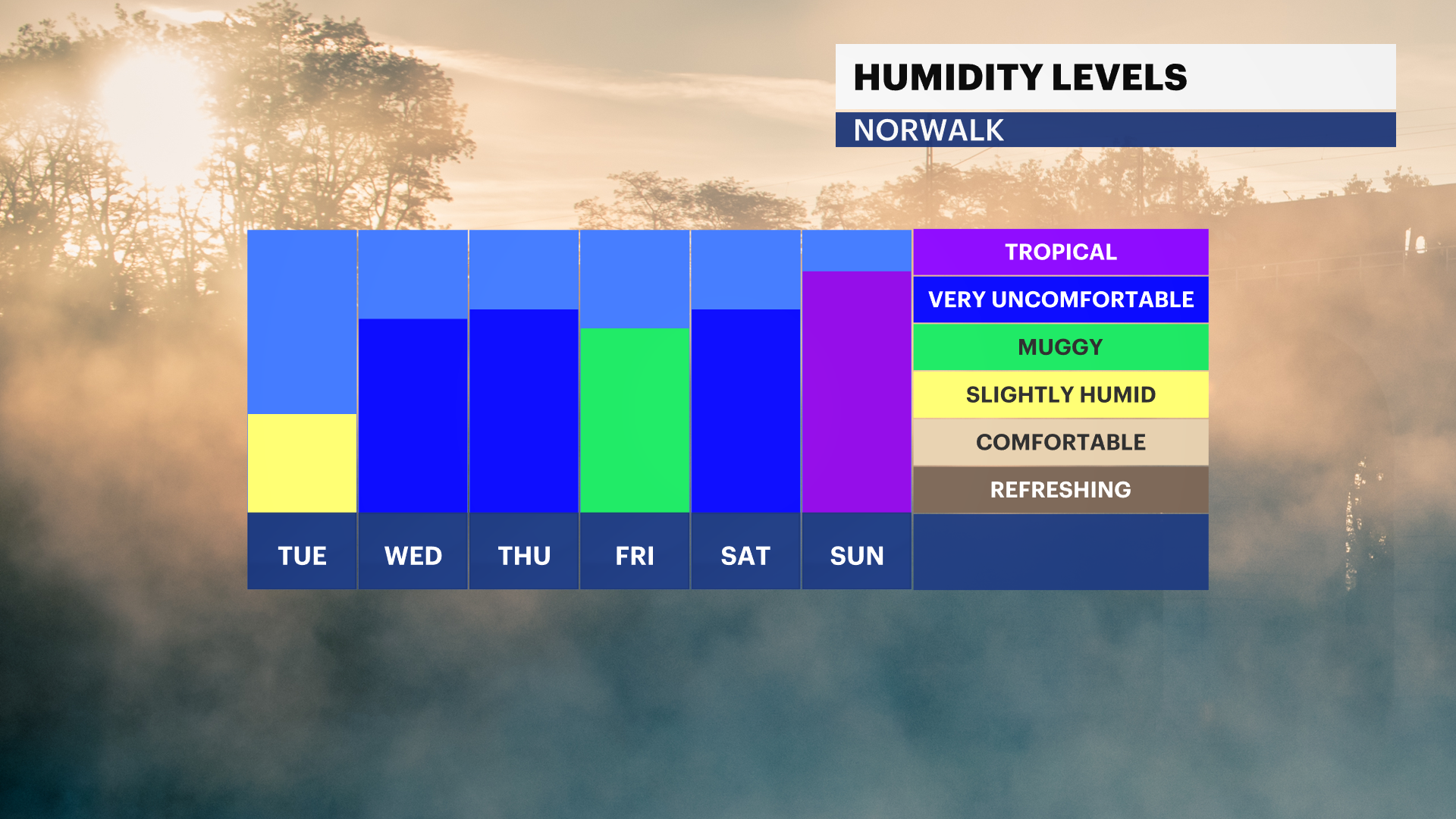 FB_Dewpoint_Daily2.png