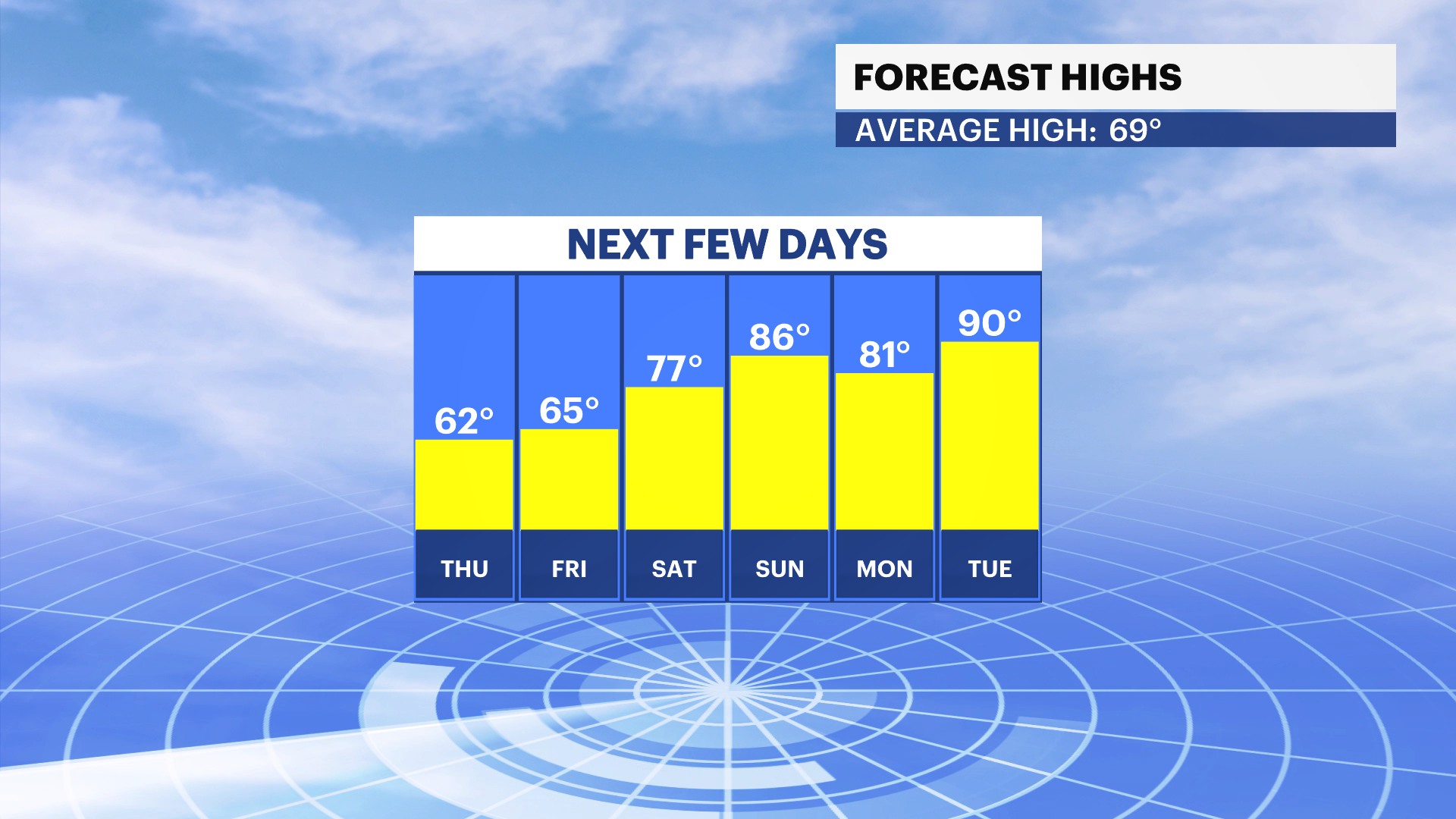 FBP Temp High