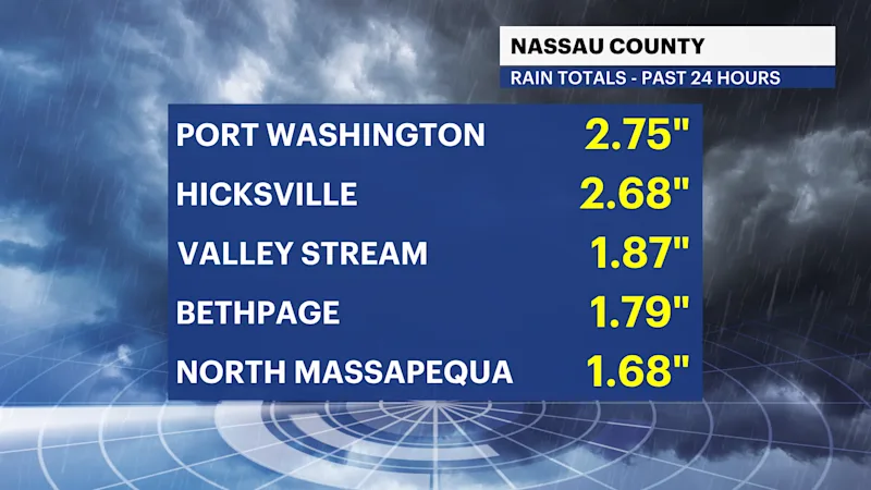 H_Totals_RAIN_NASSAU.png
