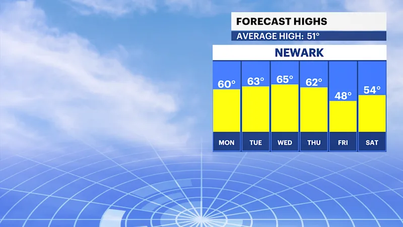 FBP_Temp_High.png