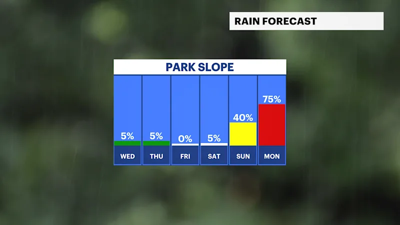 BKFB_Rain_Day.png