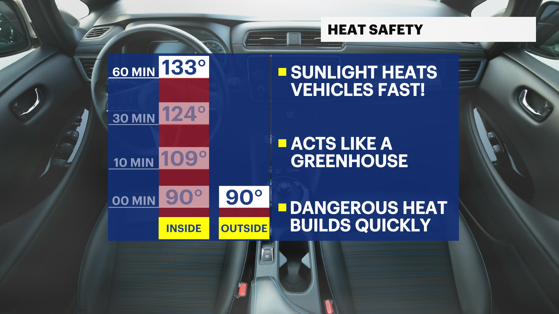X HeatSafety 2