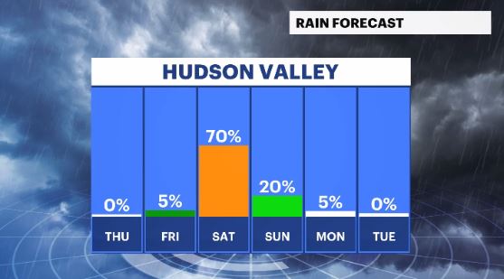 rain chances hv.JPG
