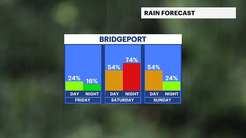 ct RAIN.png